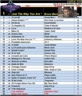 Ranking 725 de 2010